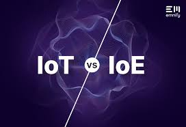 Internet of Everything